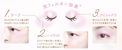 カンタン・便利な3way