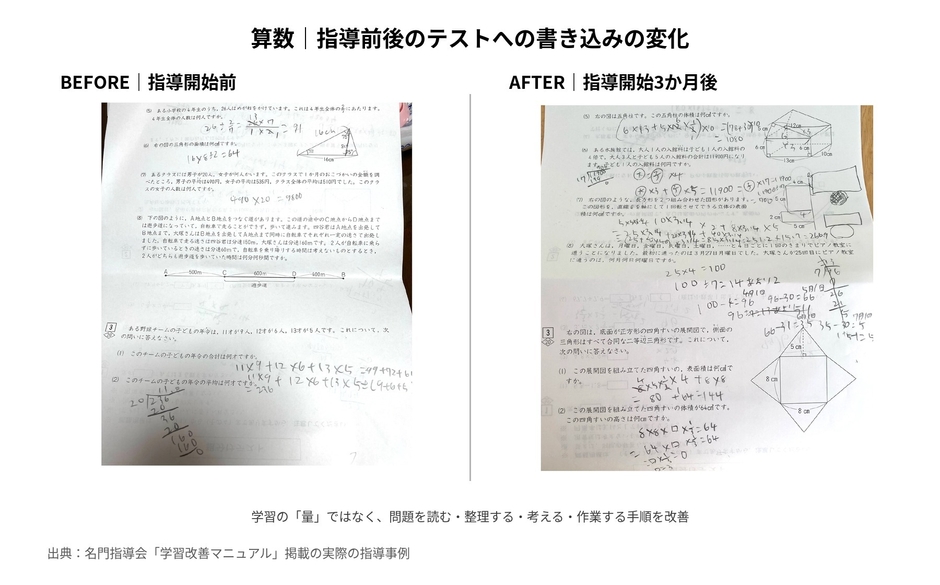 【算数】指導前後書き込み例
