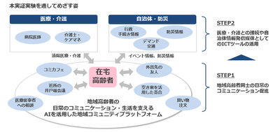 本実証実験の概要