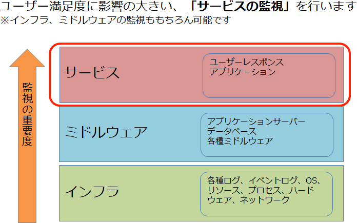 サービス概要