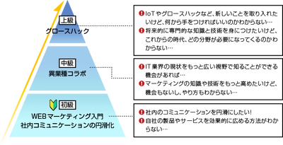 SNSのプロ、田中 千晶直伝の「田中塾」が エンジニア向けWEBマーケティングオンラインサロンを開講