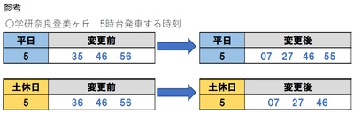 ― 学研奈良登美ヶ丘発の始発列車を早めます ― ２０２５年１月１１日（土）けいはんな線の ダイヤ変更について