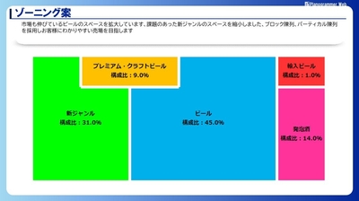 ゾーニング案