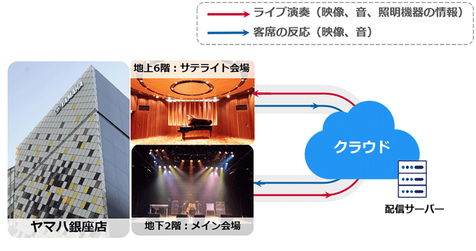 <本実証のイメージ図>