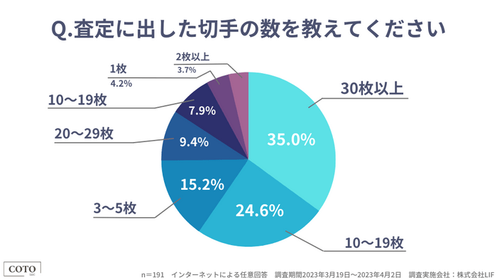 「査定に出した切手の数を教えてください」