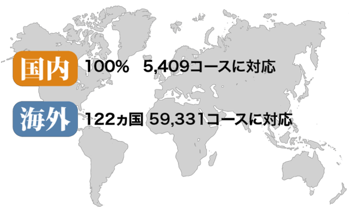 海外コース対応