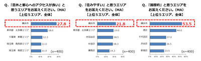 グラフ(1)