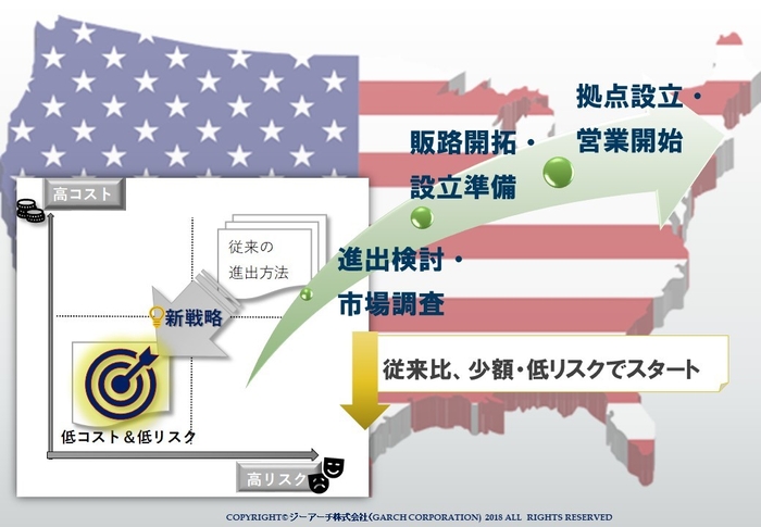 新戦略の概要について