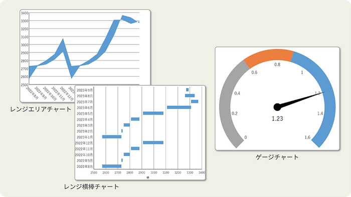 チャートの機能強化