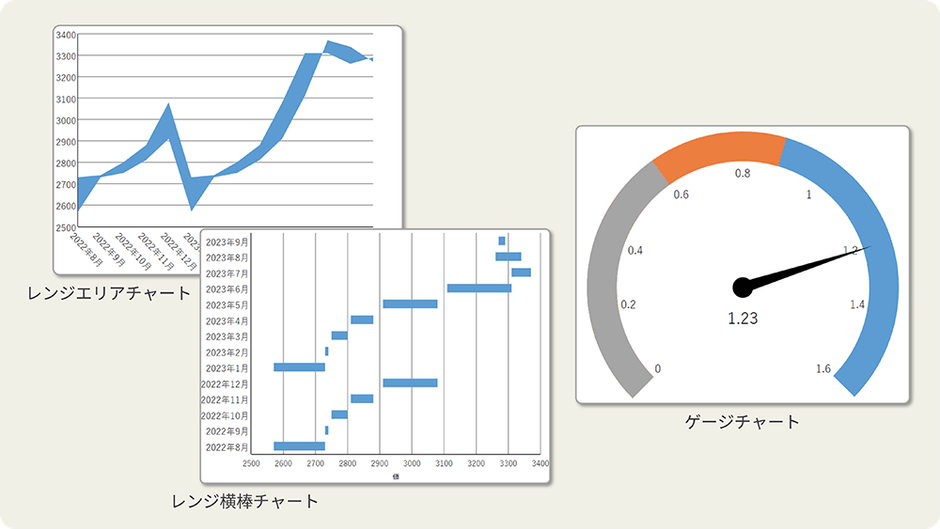 チャートの機能強化