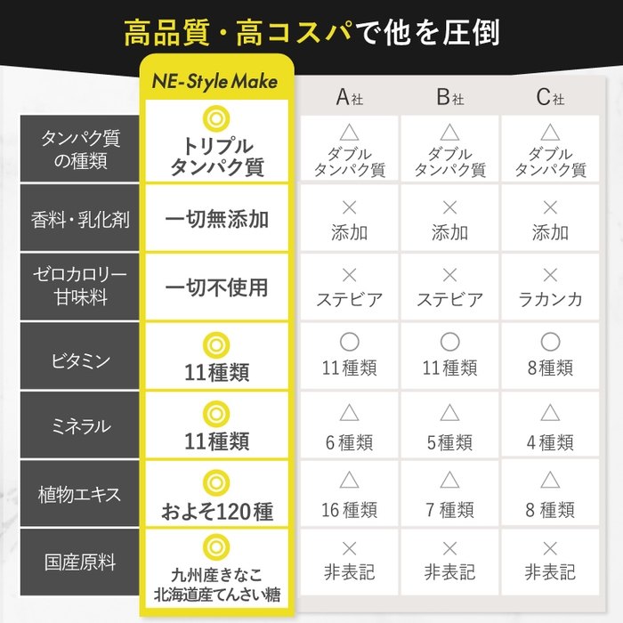 ネスタイル メイクビューティープロテイン_18