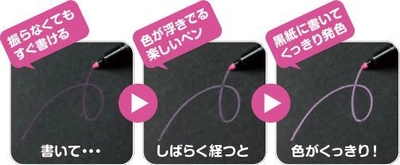 黒紙に色が灯る魔法のインキ【マジック グロー】　 メッセージカードやお店の装飾に使えるアイテム