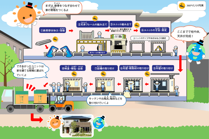 バーチャル工場見学(1)