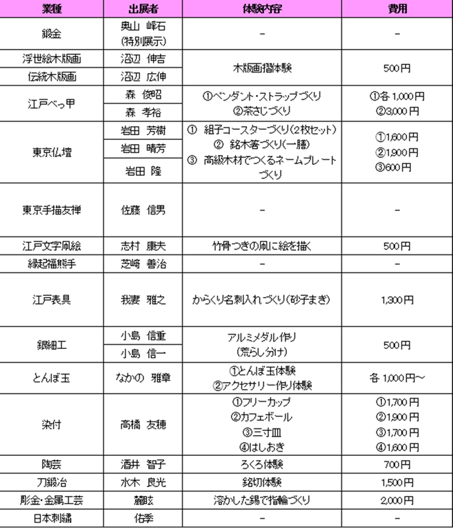 第34回「北区伝統工芸展」出展者、体験内容一覧