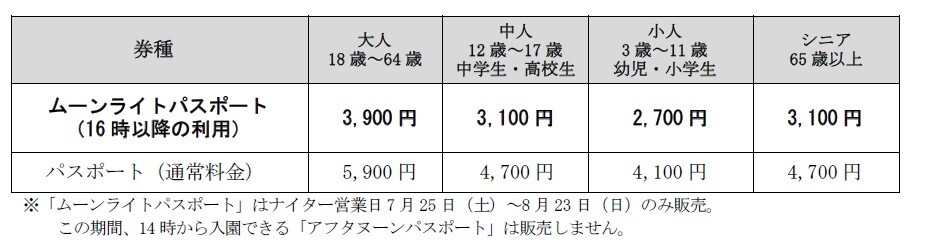 ムーンライトパスポート