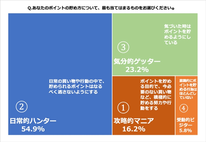 Q1 ポイントの貯め方について