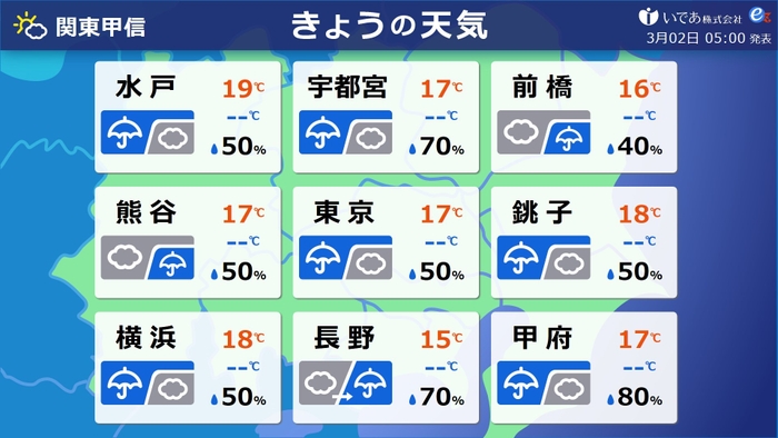 地域天気予報(今日・明日)