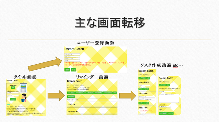 ソフト小学生_優秀賞、スタートトゥデイ工務店賞Dream Catch