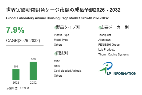 図. 実験動物飼育ケージ世界総市場規模