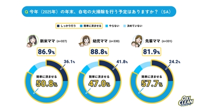 グラフ1