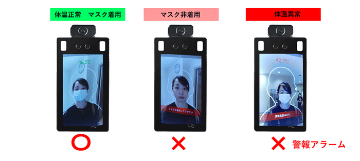 利用結果イメージ