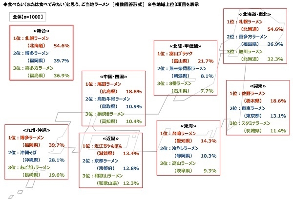 ご当地ラーメンランキング