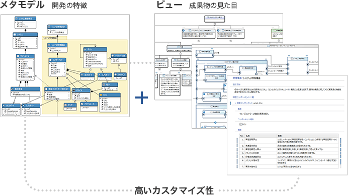 ノンプログラミングで専用の設計ツールに