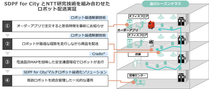 実証概要イメージ