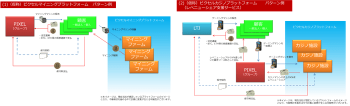 プラットフォームイメージ図