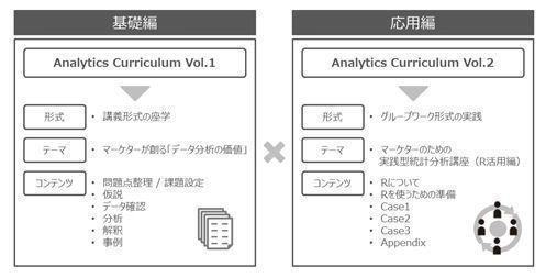 GRueと共同でマーケター向けの分析教育カリキュラムを開発 ［マーケターが創るデータ分析の価値］