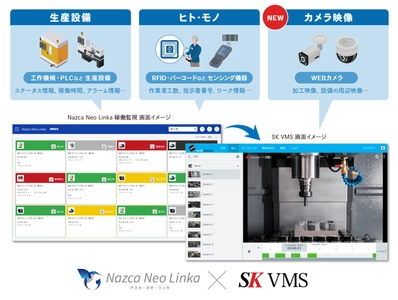 IoTによる工場の見える化システム『Nazca Neo Linka』が 新機能「Video Recorder」をリリース