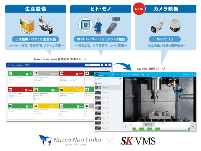 これまで現場でしか分からなった情報をIoTで見える化