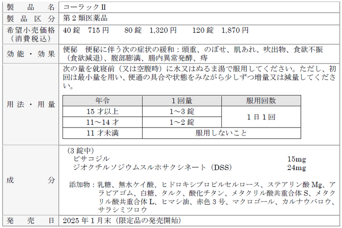 製品概要