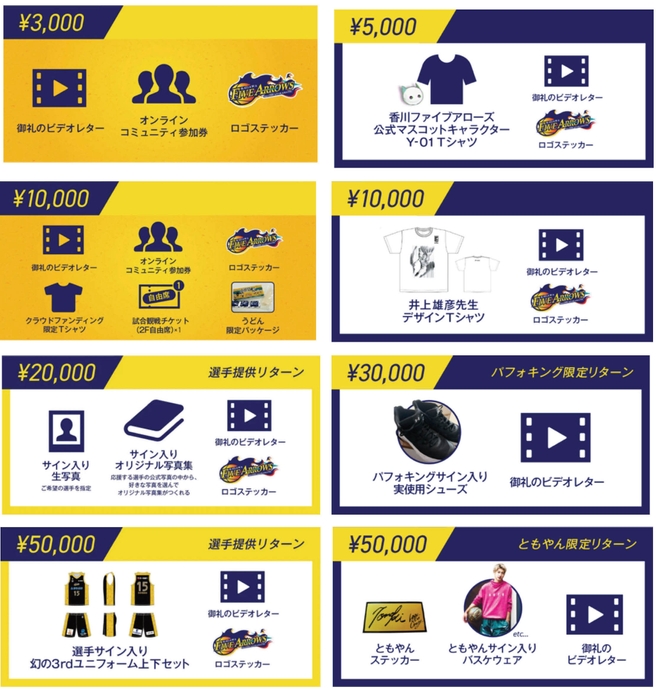 香川ファイブアローズ_リターン