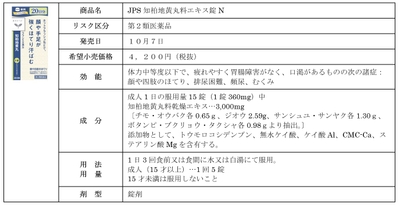 JPS知柏地黄丸料エキス錠N
