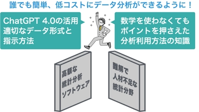 誰でも簡単にデータ分析を行える新サービス 「ChatGPTを用いたデータ分析入門《基礎分析編》」 10月3日より提供開始！