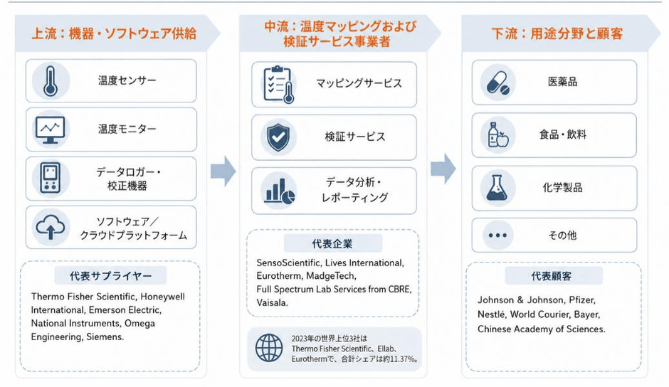 出典：二次資料、規制当局文書、プレスリリース、専門家インタビュー、YHResearch（2026年）
