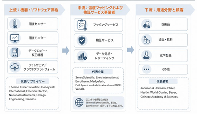 出典：二次資料、規制当局文書、プレスリリース、専門家インタビュー、YHResearch（2026年）