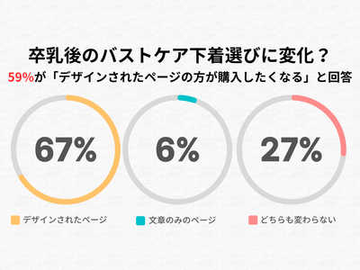全体のアンケート調査結果