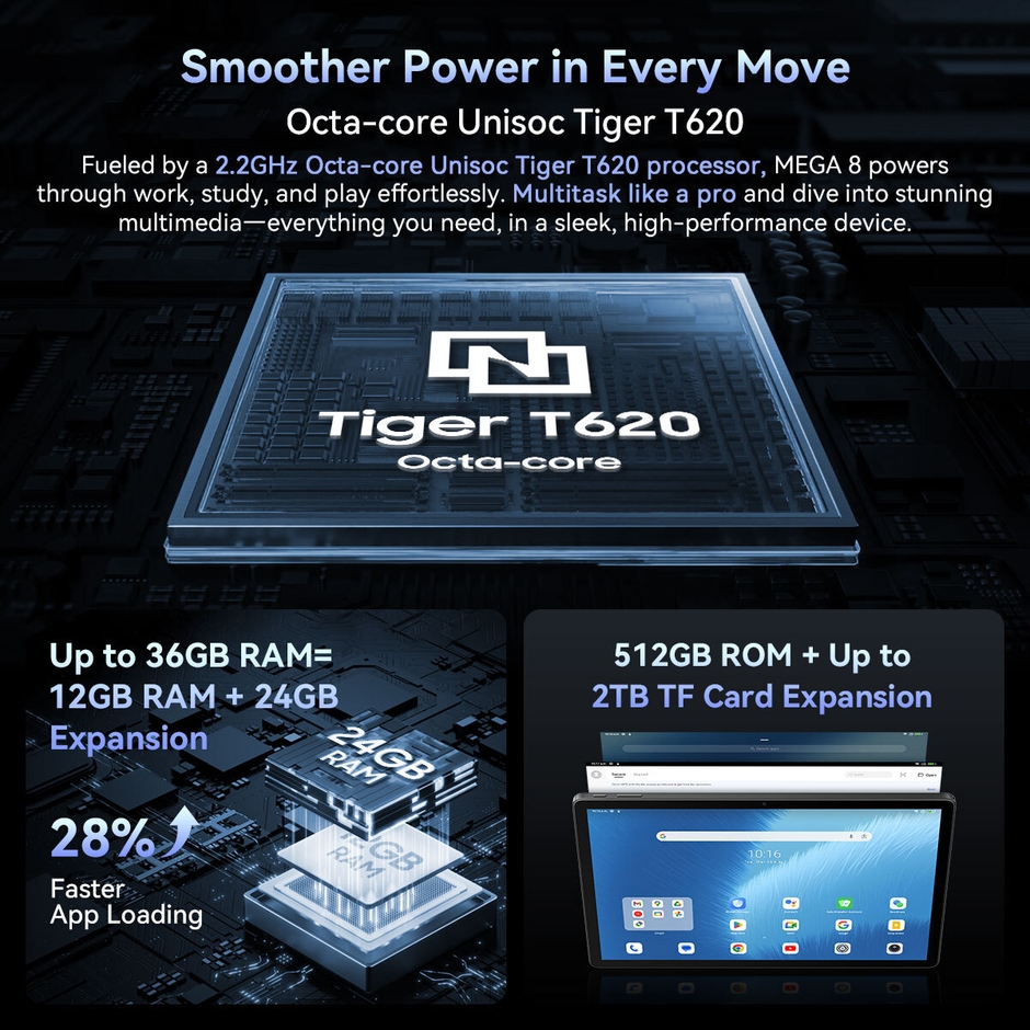 Unisoc Tiger T620 オクタコアプロセッサー