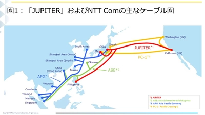 日本・アメリカ・フィリピンを大容量・低遅延で結ぶ 新たな光海底ケーブル「JUPITER」の建設開始について