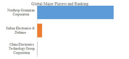図.   世界の半球共振器ジャイロスコープ (HRG)市場におけるトップ3企業のランキングと市場シェア（2024年の調査データに基づく；最新のデータは、当社の最新調査データに基づいている）
