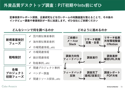 【新規事業担当者・スタートアップ向け】 市場・企業研究のための デスクトップリサーチ支援サービスを開始