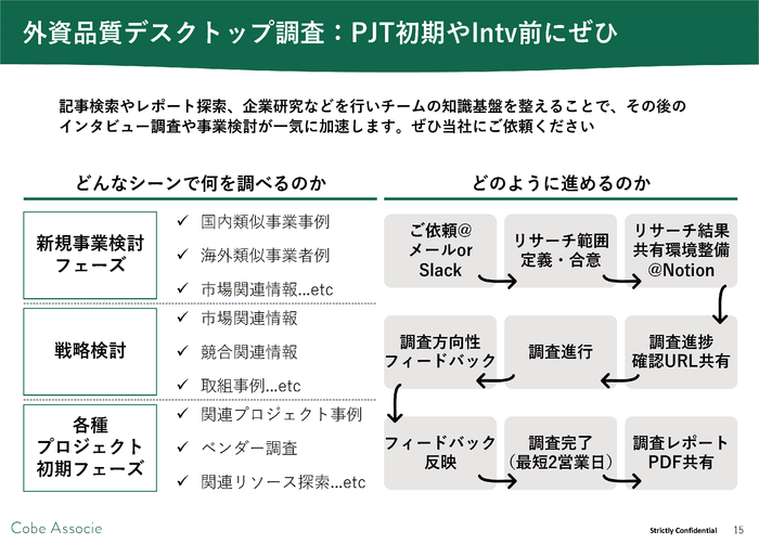 利用シーン・利用の流れ