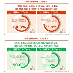 生活情報誌のパイオニア「オレンジページ」が  読者との共創コミュニティを深度化  企業のマーケティング活動をサポートする新サービスブランド  「次のくらしデザイン部」の立ち上げを宣言いたします