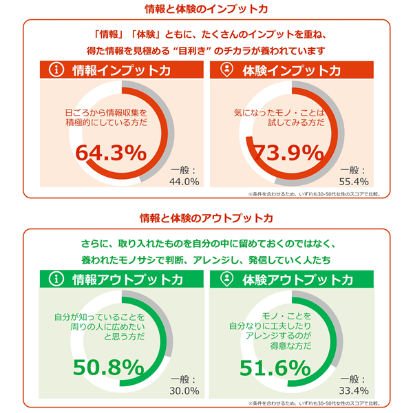 オレンジページメンバーズの特徴