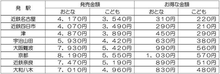 設定日B