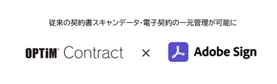 AIを活用した契約書管理サービス「OPTiM Contract」、 「Adobe Sign」との連携開始を発表