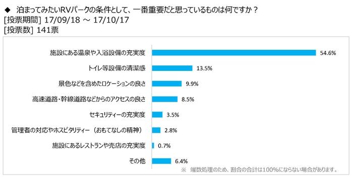 図表7