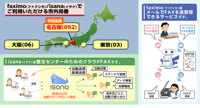 『faximo』『isana』でご利用いただける市外局番とサービス概要